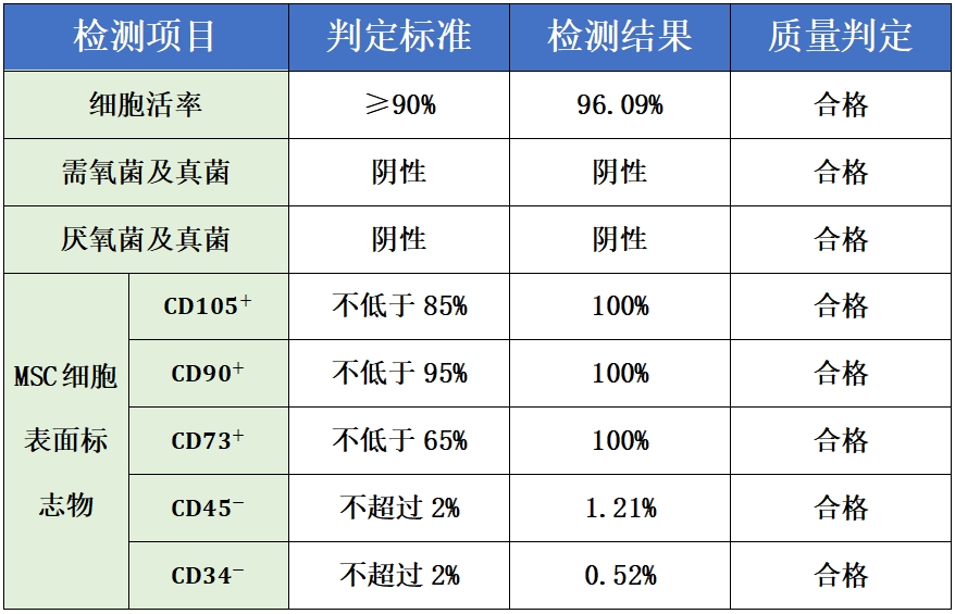 检测项目-间充质.png