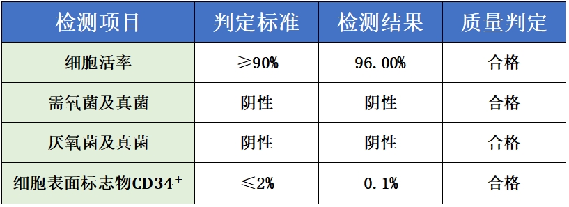 检测项目 -脐血..png